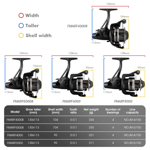 Spinning Reel double brake