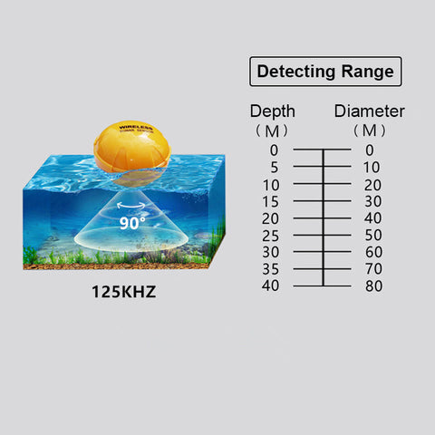 Sonar fish finder for smart phone