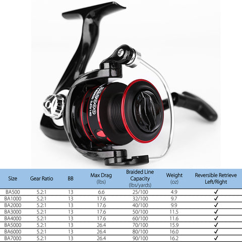 spinning reel light 500 1000 2000 3000 4000 5000 6000 7000 wholesale