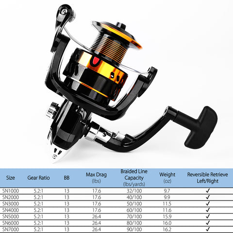 spinning reel 1000 2000 3000 4000 5000 6000 7000 gold metal wholesale