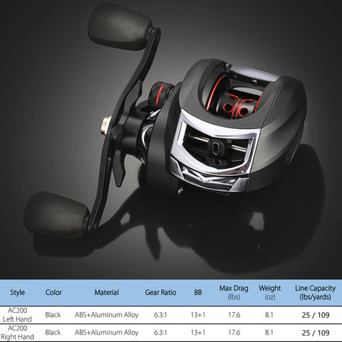 Casting fishing reel  magnetic brake