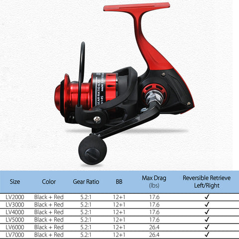 spinning fishing reel 2000 3000 4000 5000 6000 7000